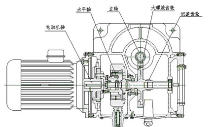 碟式離心機(jī)結(jié)構(gòu)